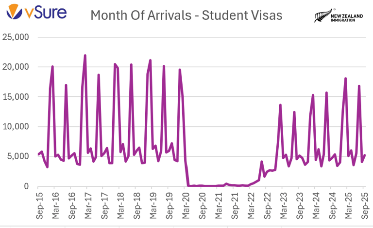 NZ Arrivals Students-1