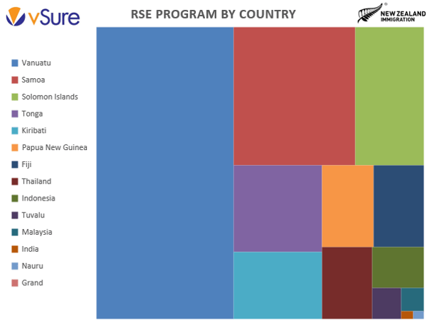 NZ RSE By Country