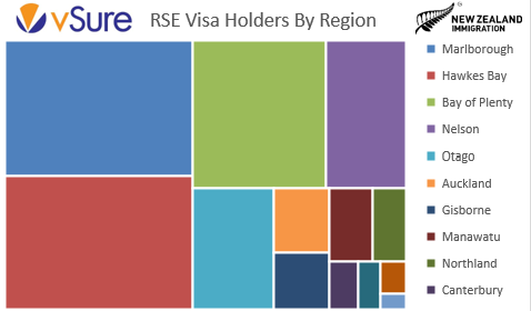 RSE by region